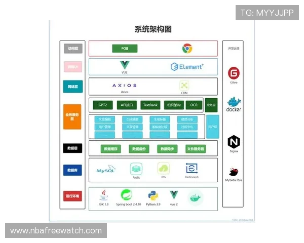 米兰体育网页版的技术架构及安全性能分析